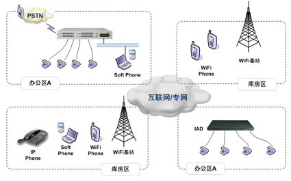 颶風(fēng)資訊 | 物流企業(yè)內(nèi)部語音通信解決方案