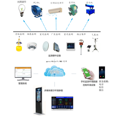 MTY-BD-B1北斗通訊產品北斗定位定位森林沼澤雪山高原無人區等地區